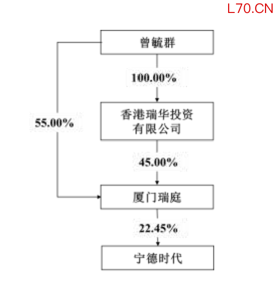 图片来源：宁德时代财报