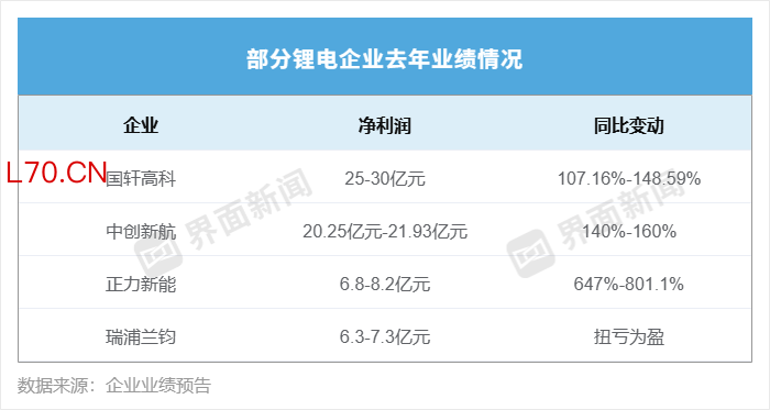 制图：高菁