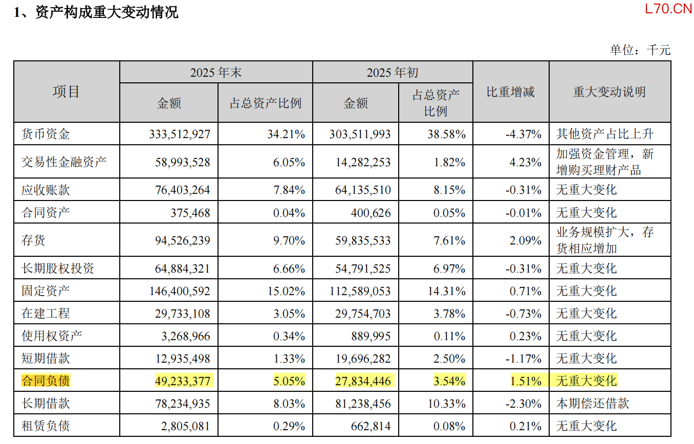 图片来源：宁德时代财报