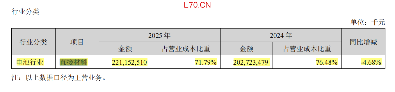 图片来源：宁德时代财报