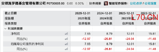  数据来源：WIND 截止至20260409