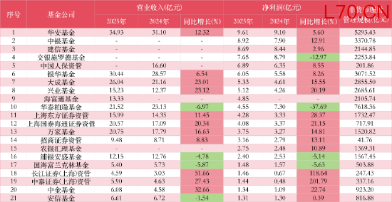  数据来源：WIND 截止至20260409