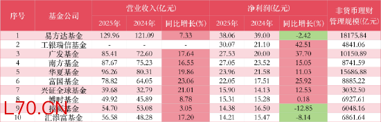  数据来源：WIND 截止至20260409