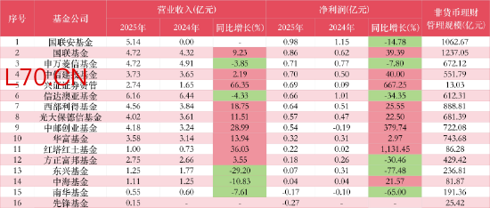  数据来源：WIND 截止至20260409