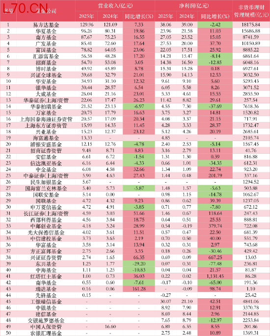  数据来源：WIND 截止至20260409