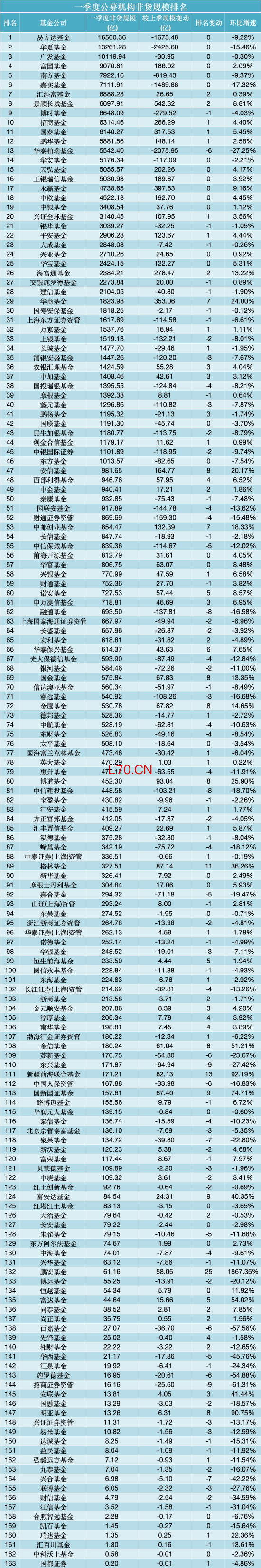 数据来源：WIND，截止至20260331