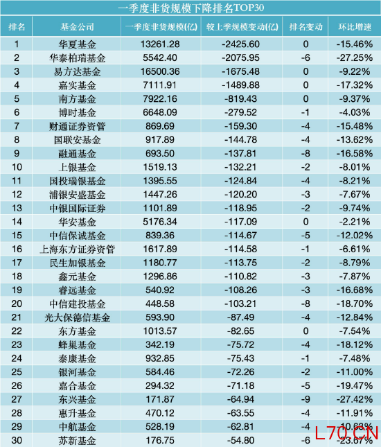 数据来源：WIND，截止至20260331