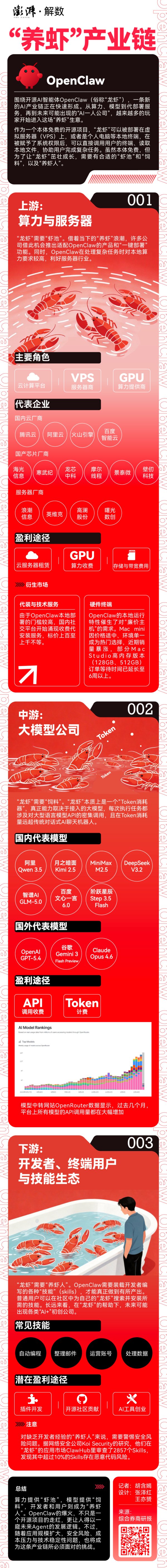 一图看懂“养虾”产业链：谁在建虾池 谁提供饲料