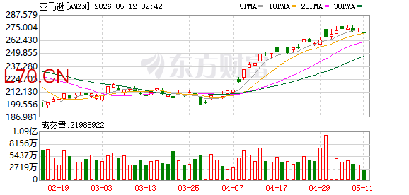 K图 AMZN_0