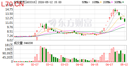 K图 603318_0