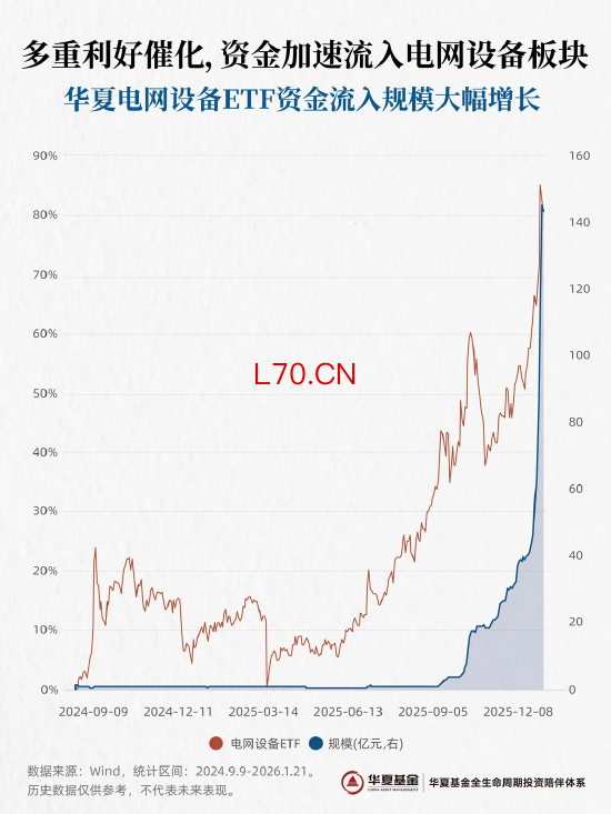 电力：AI时代的“新主角
