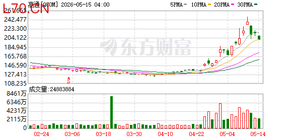 K图 QCOM_0