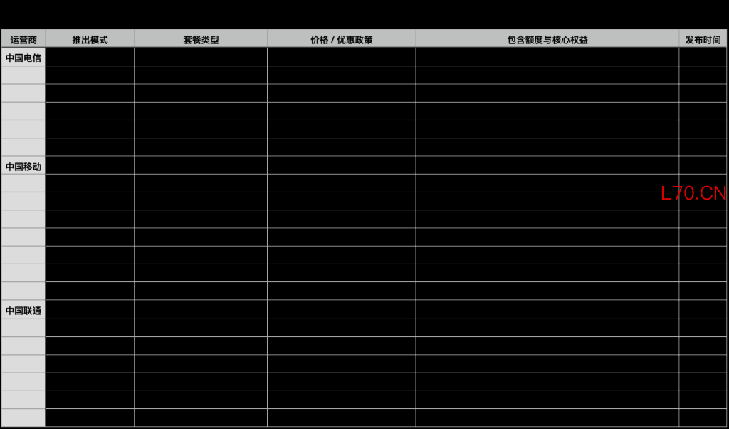 三大运营商已推出的Token套餐，澎湃新闻根据公开信息整理