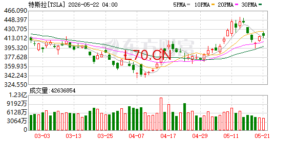K图 TSLA_0