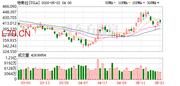 K图 TSLA_0
