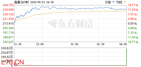 R图 QCOM_0