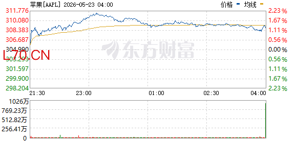 R图 AAPL_0