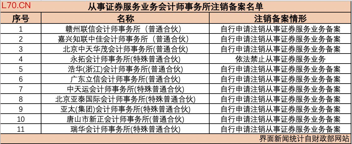 界面新闻制图